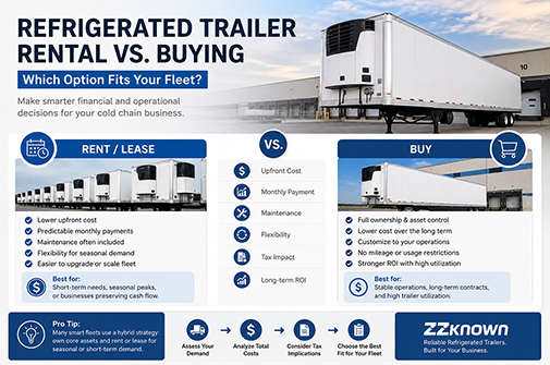 Refrigerated Trailer Rental vs Buying