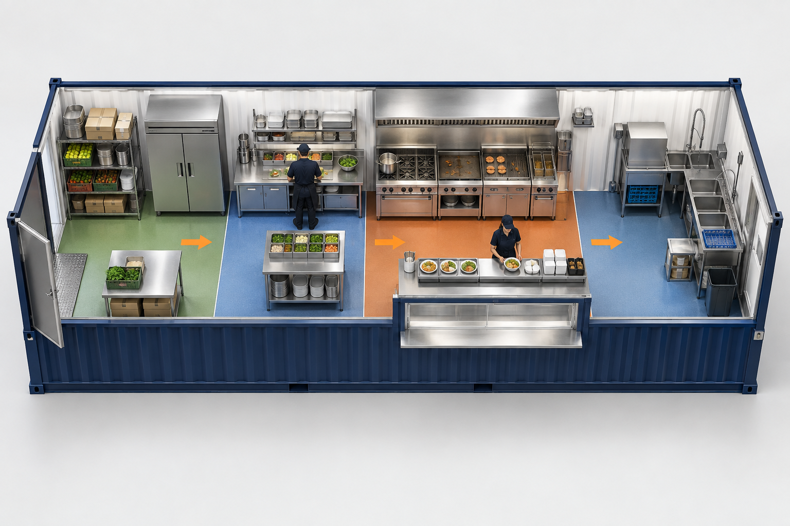 Plánování elektřiny, vody, plynu a ventilace pro kontejnerovou restauraci