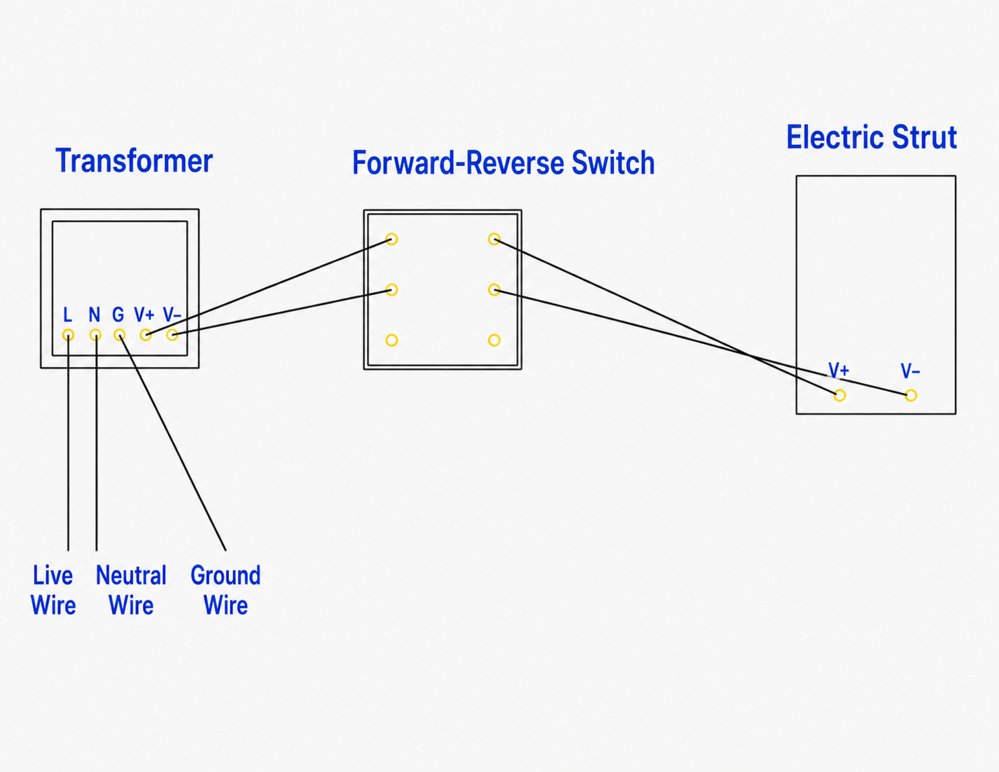 Toeram-pivarotan-tseranana momba ny sakafo an-dàlambe elektrika Strut Wiring Overview