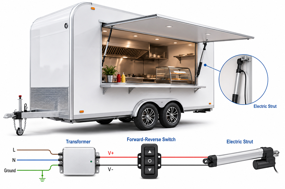 How to Connect an Electric Gas Strut for Food Trailer Service Windows